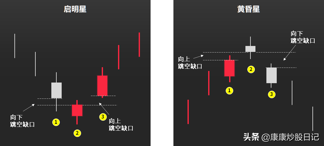 (k线图基础知识)股票入门K线图基础知识:24种K线图图解，经典值得收藏  第15张