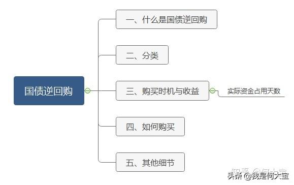 国债逆回购手续费，手把手教你国债逆回购  第1张