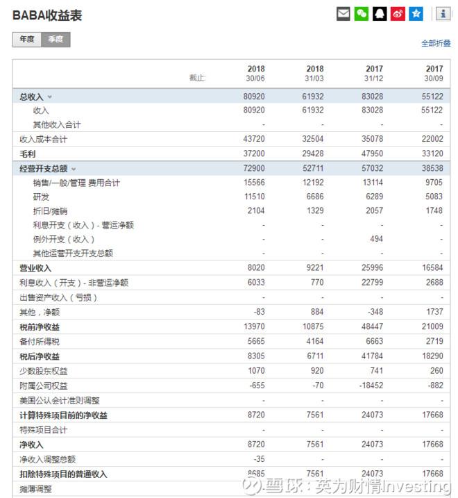 (财报去哪里看)美股财报季来袭，哪里可以看美股财报和财报日历?史上最全!  第5张