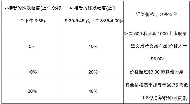 一文读懂全球股市熔断机制诞生、初衷、演变、缺陷(a股熔断机制)  第3张