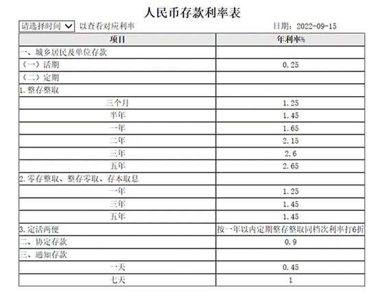 10万三年利息，10万元存银行，1年的利息能有多少?内行人算了一笔账  第1张