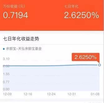 (理财通收益率)余额宝收益率是2.84%，而理财通达到4.64%，为什么差距这么大?  第5张