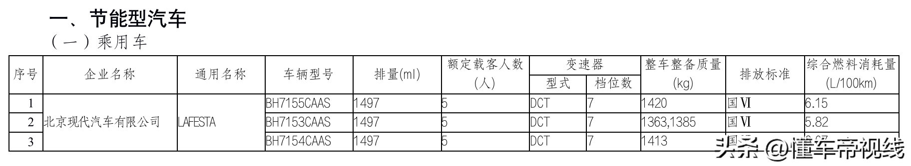 (免购置税车型)政策|新一批免征购置税车型目录发布:新款特斯拉Model S/X在列  第3张