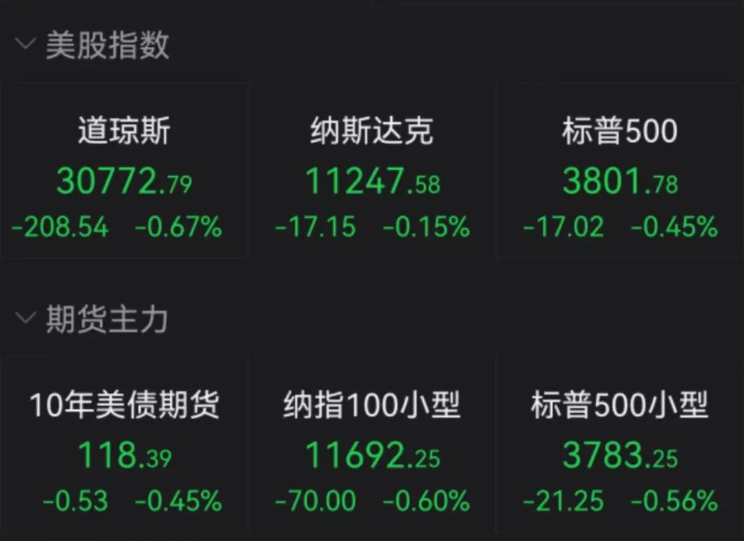 (美国通货膨胀对我国有什么影响)再超预期的美国通胀，对A股有何影响?  第1张