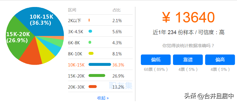 (工程造价工资多少钱一月)各地造价工程师的薪资标准，你属于哪一档?  第9张