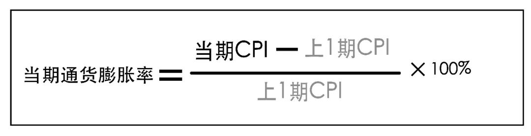 (cpi是什么意思)美国通胀“爆表”了，那么CPI到底是什么意思?  第30张