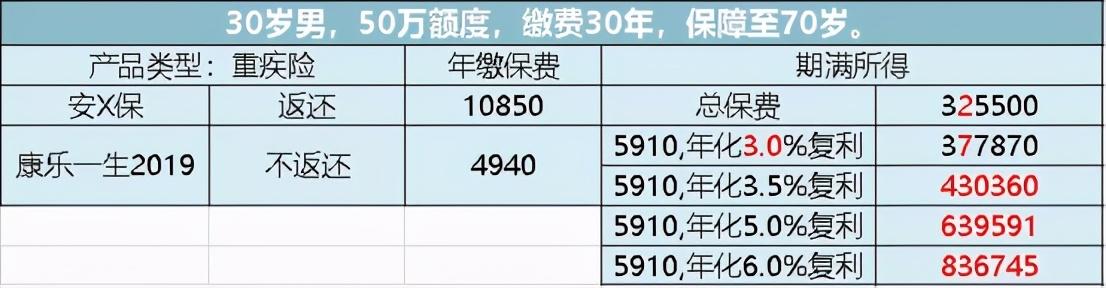 (买保险)一击必杀!五分钟教你学会买保险  第8张