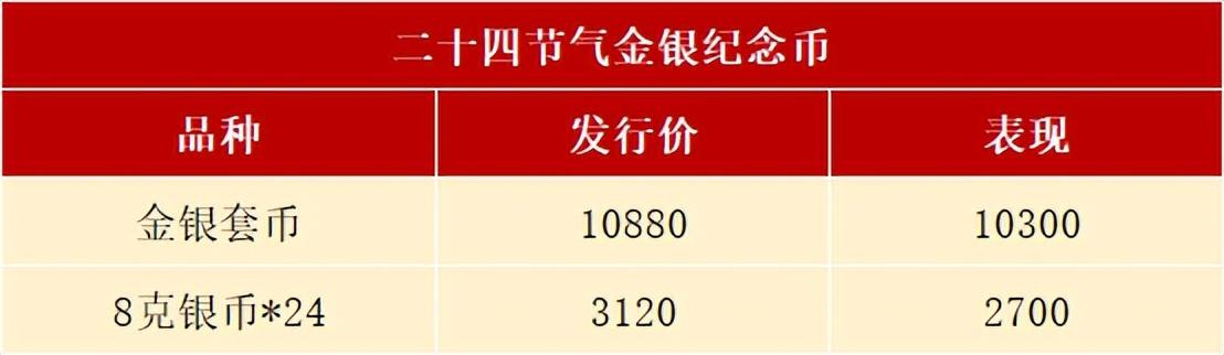 (纪念币怎么预约)预约方式新变化，今年的纪念币崩了?你还会约吗  第5张