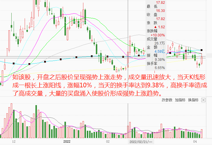 (成交量红色和绿色代表什么)成交量从入门到精通——成交量的概念和表达方式  第4张