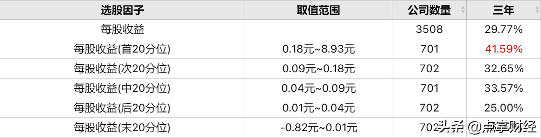 (每股收益)每股收益越高越好吗?  第1张