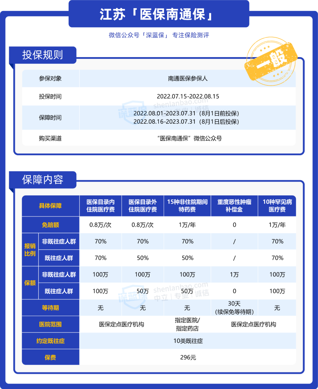 (为什么不建议买惠民保)这几款惠民保，适合爸妈买，但是这款我不推荐  第5张