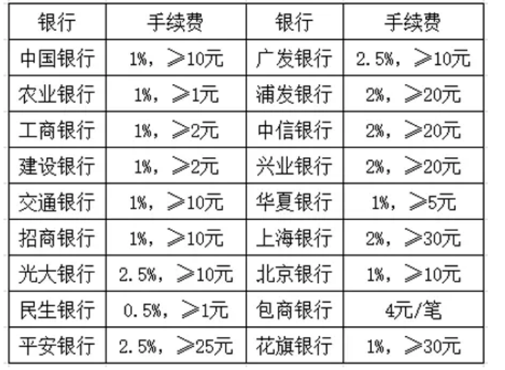 (哪个软件可以借钱)可以找支付宝、微信借现金了?额度数万还免手续费  第3张