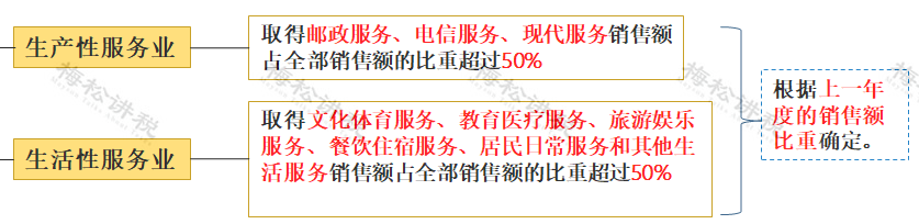 (扣税方式)我叫增值税!11月起，这是我的最新最全税率表和进项抵扣方式  第6张