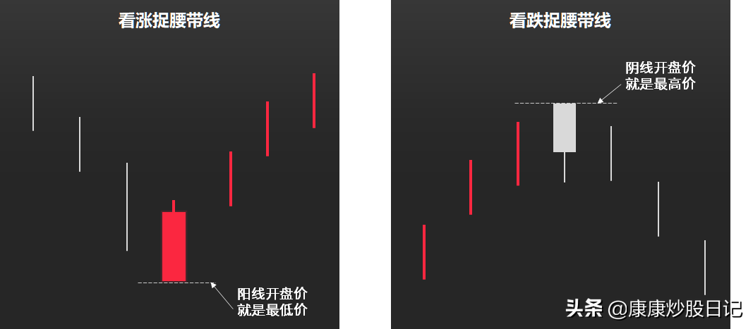 (k线图基础知识)股票入门K线图基础知识:24种K线图图解，经典值得收藏  第14张