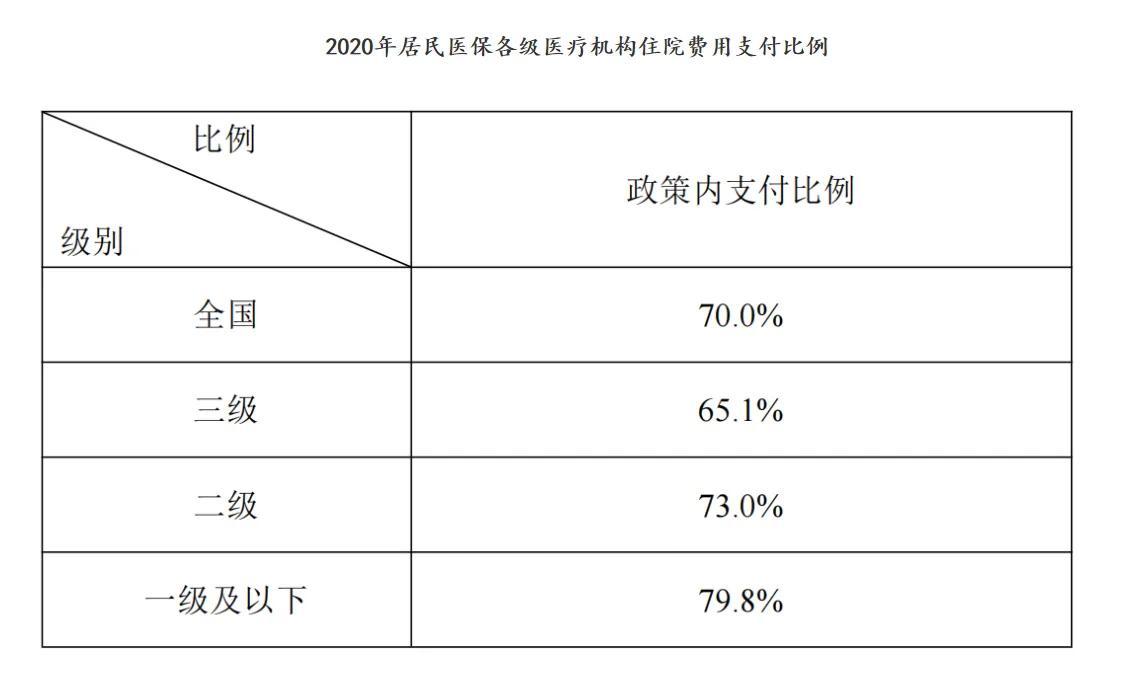 (一年交320元的是啥医保)今年居民医保个人缴费320元，如果不报销，这些钱是积累着吗?  第2张