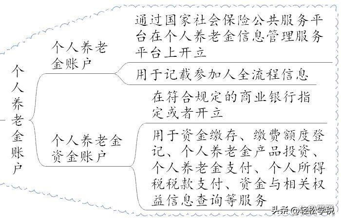 (个人一年收入10万扣多少个税)注意!个人所得税，又有大变化!新增一项扣除，每年12000元  第3张