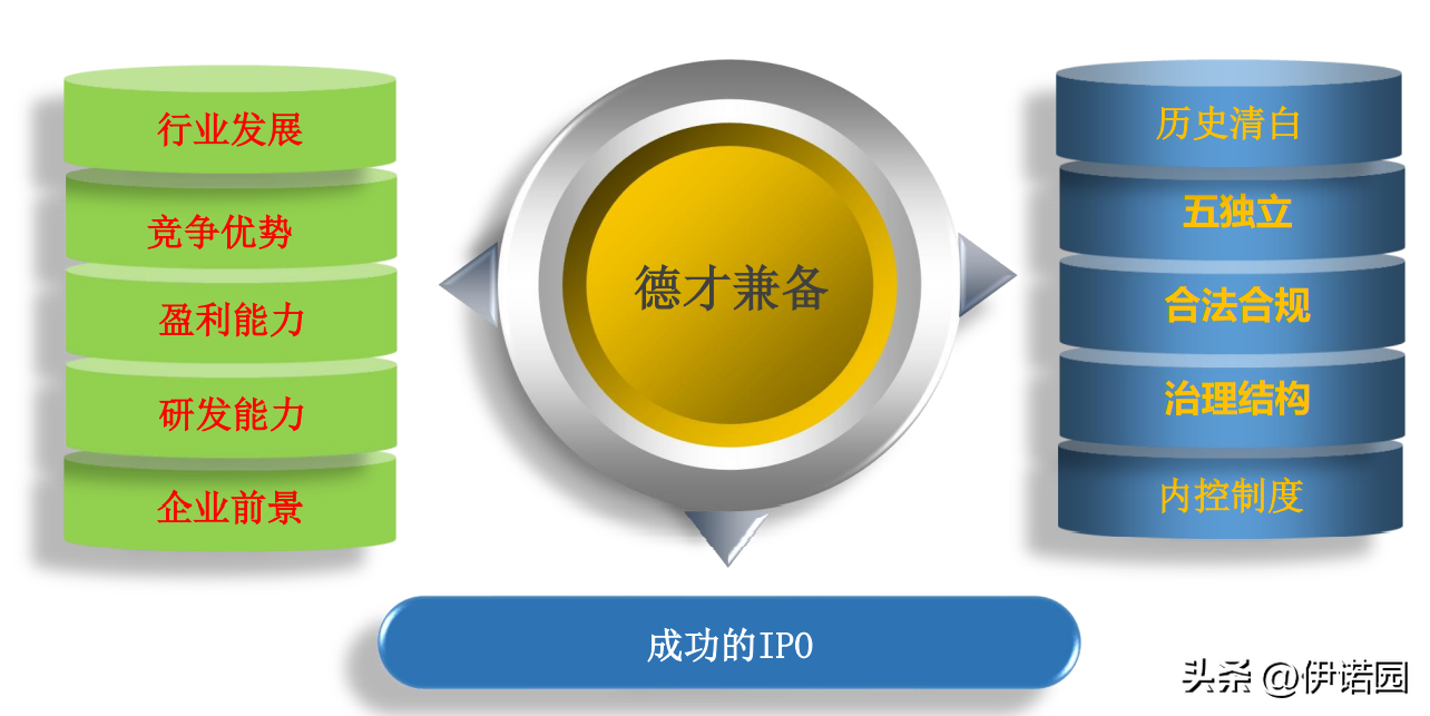 ipo流程，国内IPO上市全流程解读  第22张