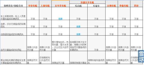 (车辆损失险)车险选择之-------车辆损失险  第1张