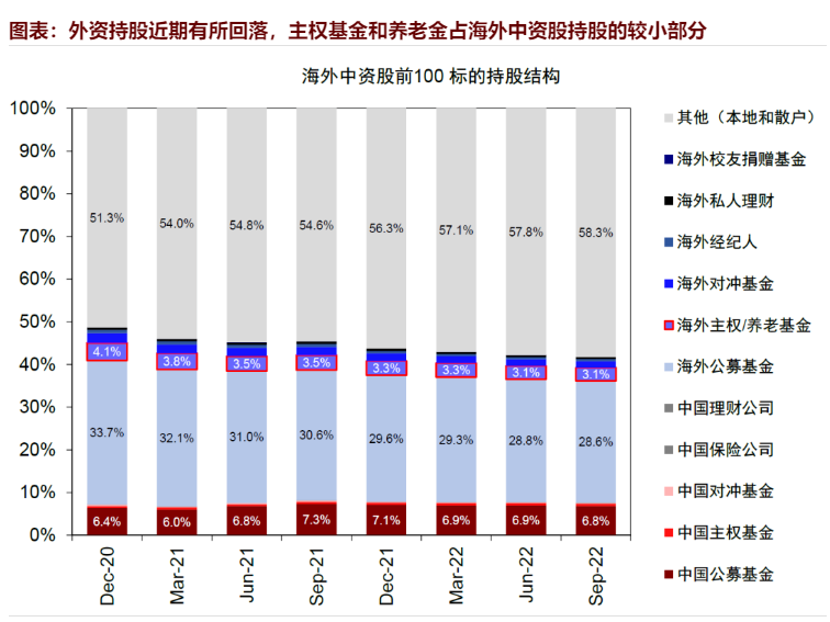 (做空港股)谁在做空港股?原来是这些人  第8张