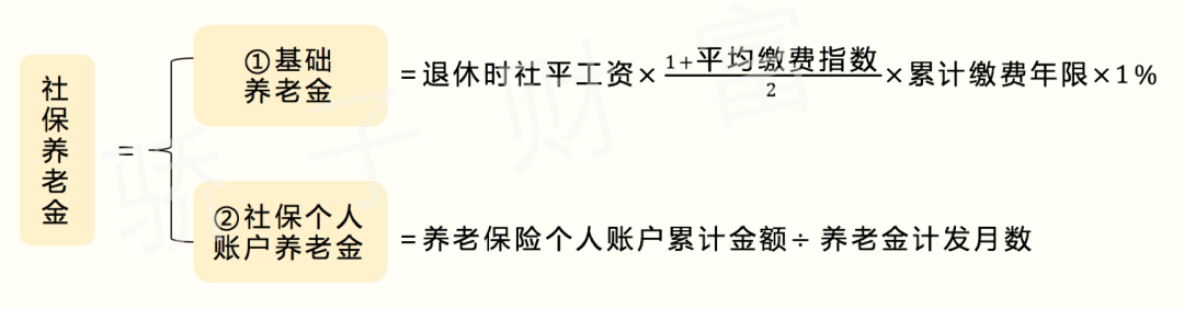 (社保交了16年退休能拿多少钱)交了那么多年社保，你知道退休后，能领多少钱吗?  第12张