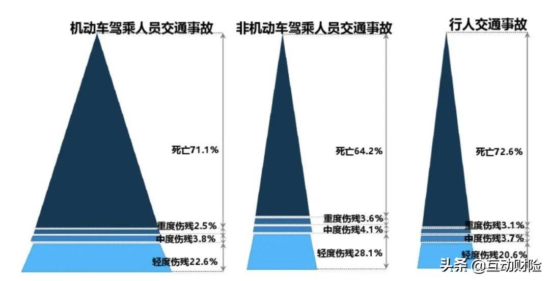 团体意外险怎么买，企业为什么要购买团体意外险?  第6张