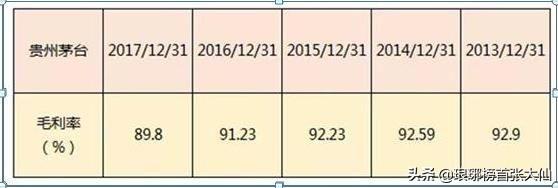 投资回报率 如何才能像巴菲特那样，达到年均22%的投资回报率呢?  第6张