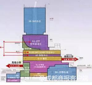 地铁上盖 对比这些地标，总算把TOD和地铁上盖搞明白了  第6张