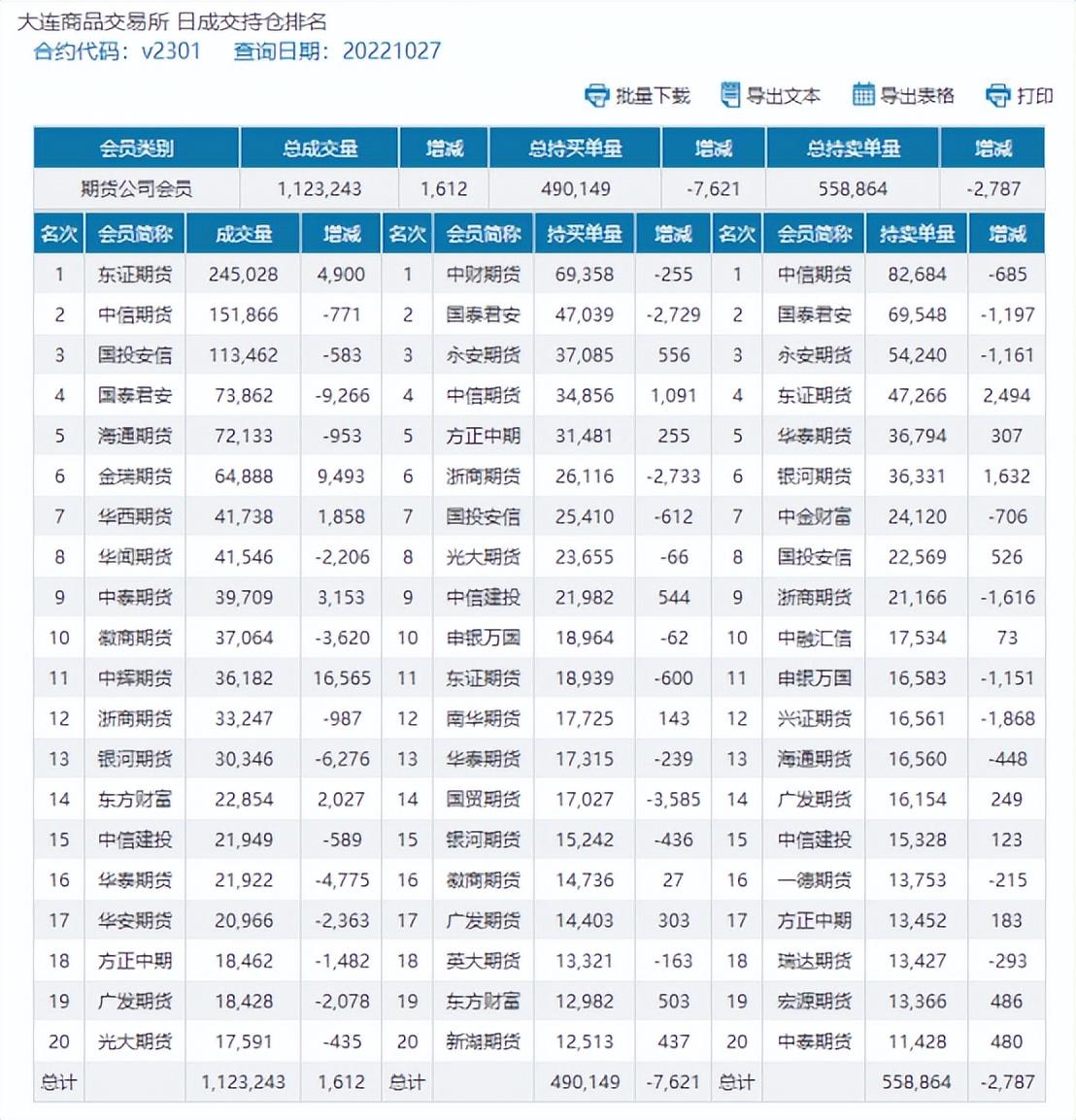 (pvc期货)PVC:期货积重难返午后创新低 上冲乏力昨日重现 现货继续弱势回落  第7张