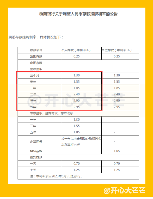 (现在银行利息是多少2023年)多家商业银行 最新存款利率变化:2023年5月，调整前后存款利息表  第5张