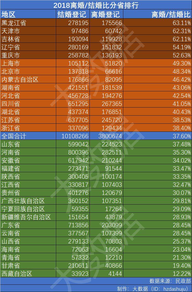 (粗离婚率)你可能被网帖骗了:中国粗离婚率的15连涨已在2018年被终结了  第1张