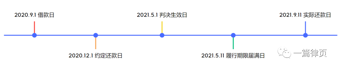 (1分利息怎么算)「律师笔记」民间借贷中的利息计算  第4张