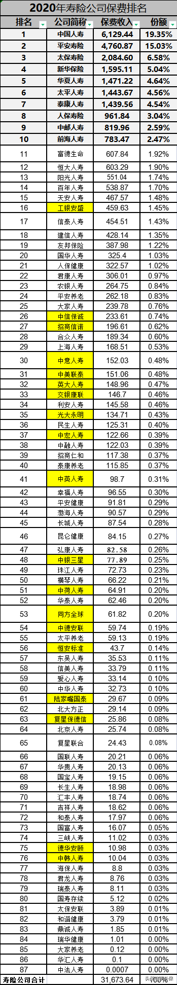 (中国四大保险)中国十大人身保险公司介绍，买保险不吃亏  第12张