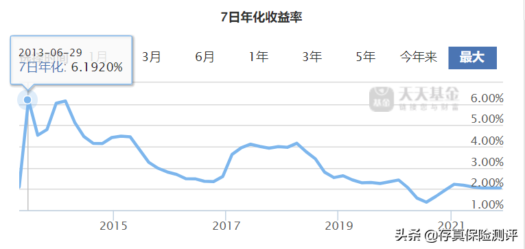 「增额终身寿险值得买吗」增额终身寿险的优点和缺点，值得买吗?  第3张