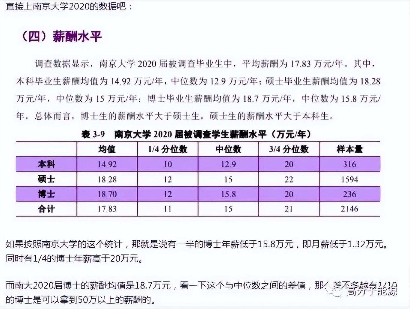 (博士的工资一般是多少)博士的年薪一般是多少万?  第2张