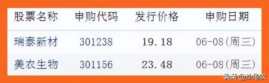 「股市早8点(每日开盘必读)」股市早8点丨只要5日均线不拐头莫下穿……  第8张