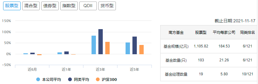 (十大基金公司)中国十大顶级基金公司冠军基金  第17张