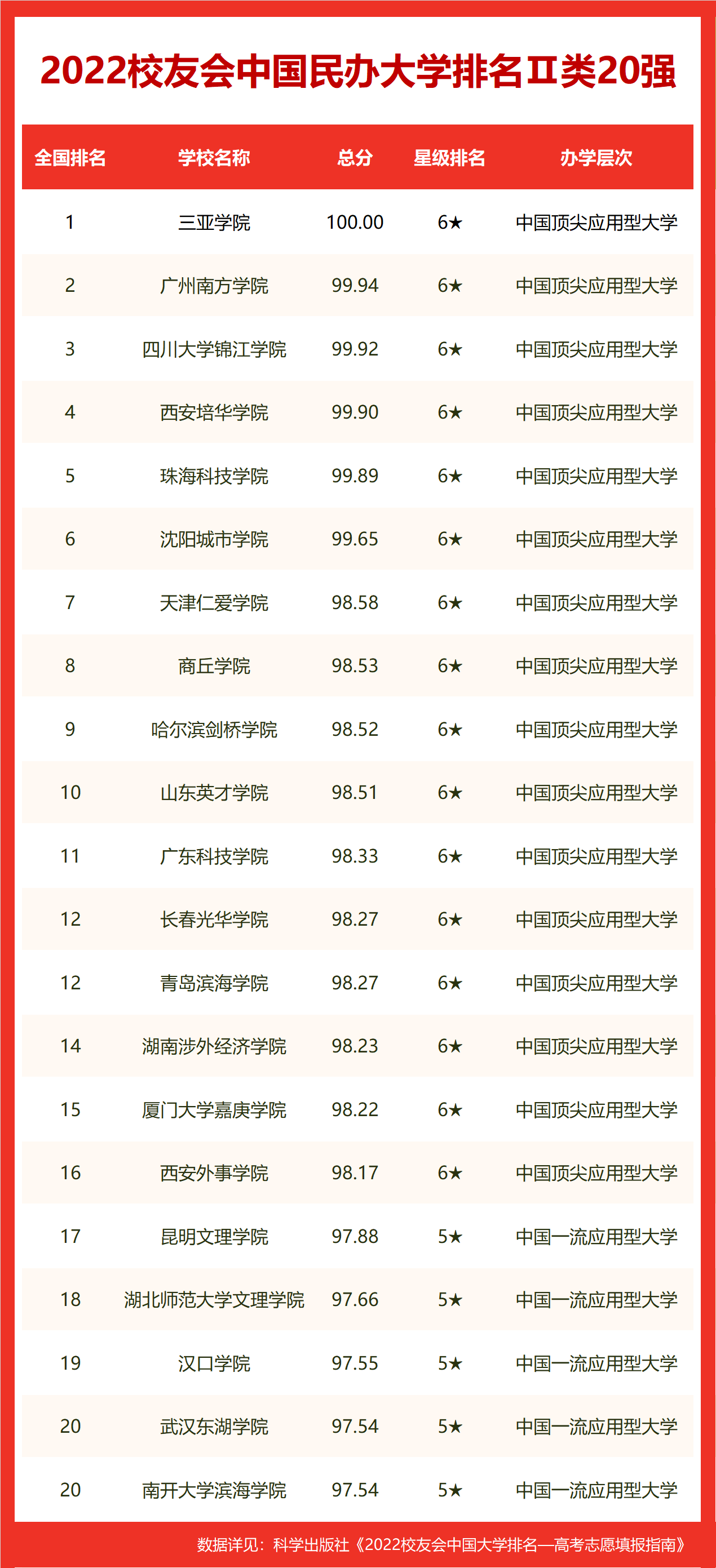 校友会2022中国公安警察类大学排名，中国人民公安大学稳居冠军(中国警校排名大全)  第8张