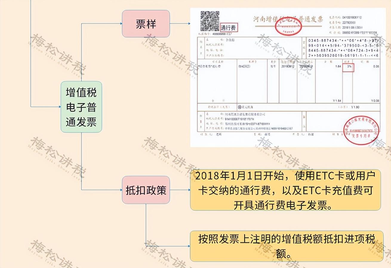 (扣税方式)我叫增值税!11月起，这是我的最新最全税率表和进项抵扣方式  第23张