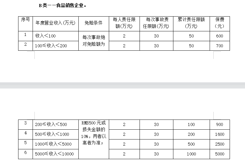 食品安全责任保险，食品安全责任保险  第7张