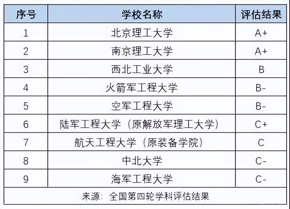 (薪水最高的十大专业)工科十大高薪大学专业，快来看看你想学的专业能赚钱吗?  第6张