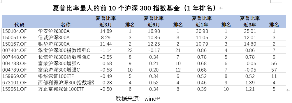 「沪深300指数怎么买」沪深300指数估值偏低，到底买不买?怎么买?  第9张