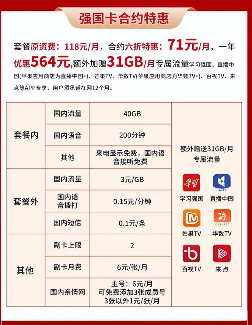 (6折怎么算)中国广电上线192套餐6折营销，充多少送多少，看看还有什么亮点?  第5张