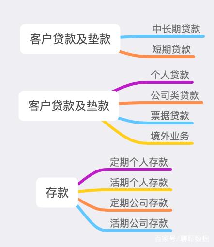 (建设银行开户行查询)数据查询篇19:中国农业银行之存款、贷款金额篇  第2张