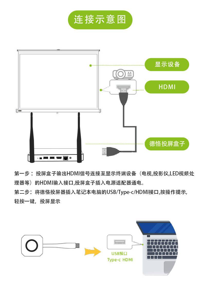 (mac投影仪设置方法)苹果MacBook系列笔记本电脑无线连接电视或投影仪投屏解决方案  第25张