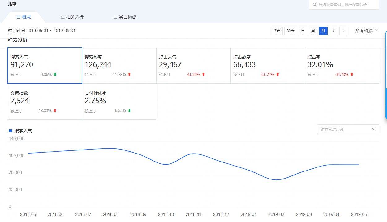 (平局退款是怎么理解)淘宝电商:数据化选款与货源平台评估  第3张