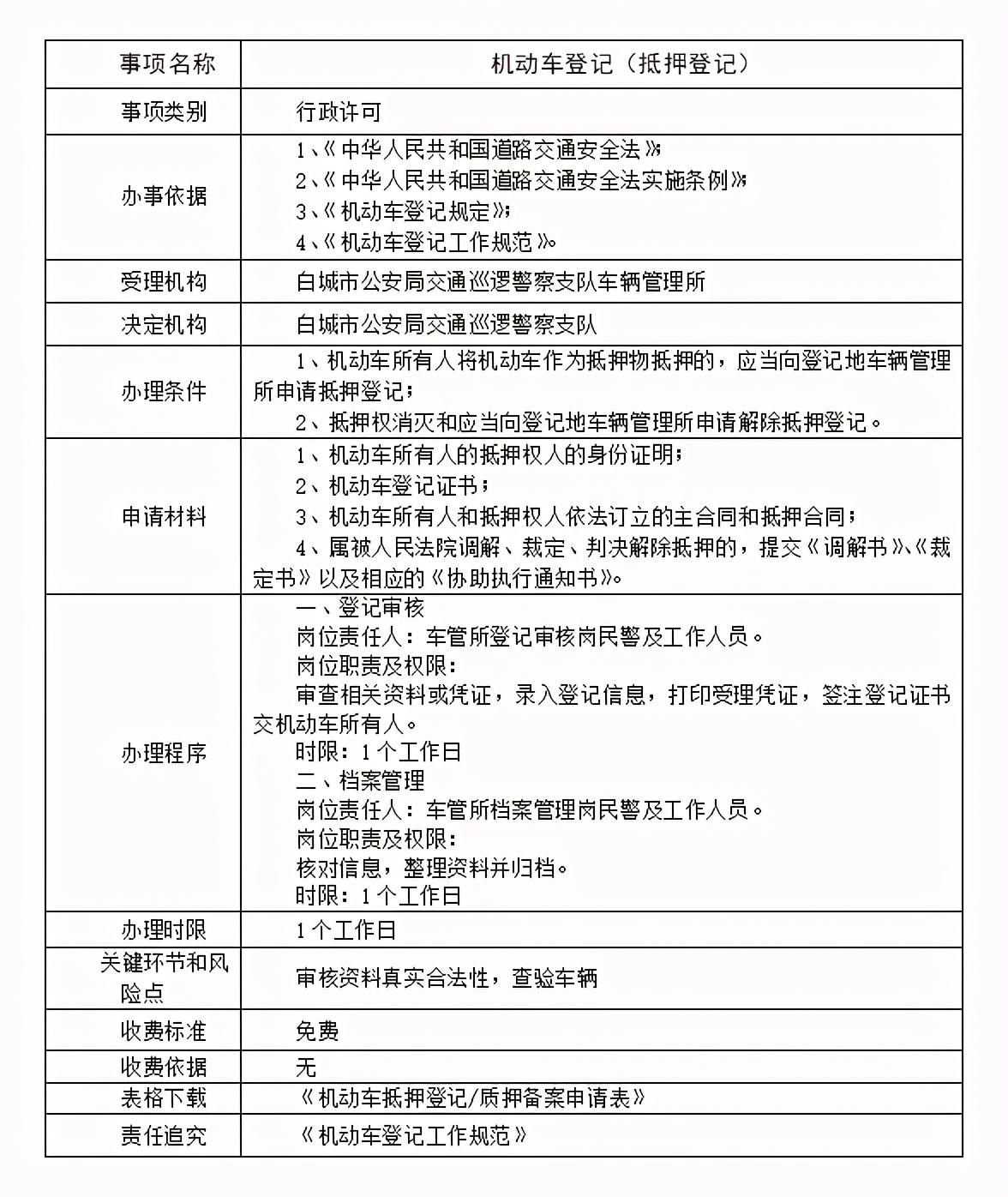 (解除抵押登记)抵押、解除抵押登记办理制度  第1张