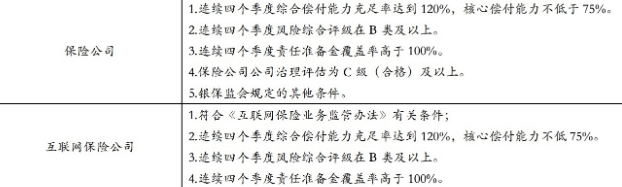 (网上买保险可靠吗?安全吗?)互联网保险到底安全吗?我们在网上平台买的保险可靠吗?  第2张