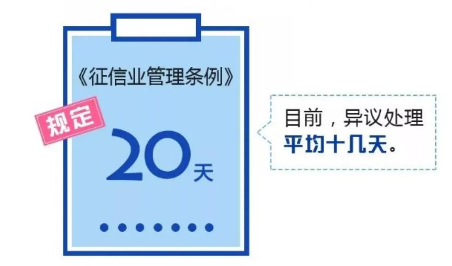 (征信怎么查看信用是否良好)一份征信的好坏，影响你贷款利率的高低!(附16种查询方法)  第7张