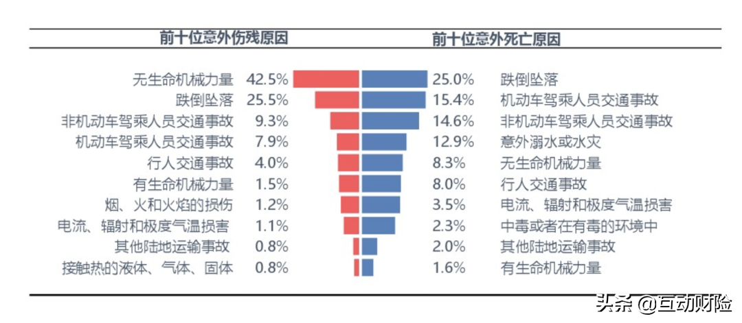 团体意外险怎么买，企业为什么要购买团体意外险?  第8张