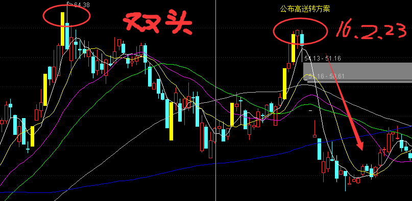 今天解释下什么是高送转，看懂高送转背后的套路(高送转股票是什么意思)  第2张